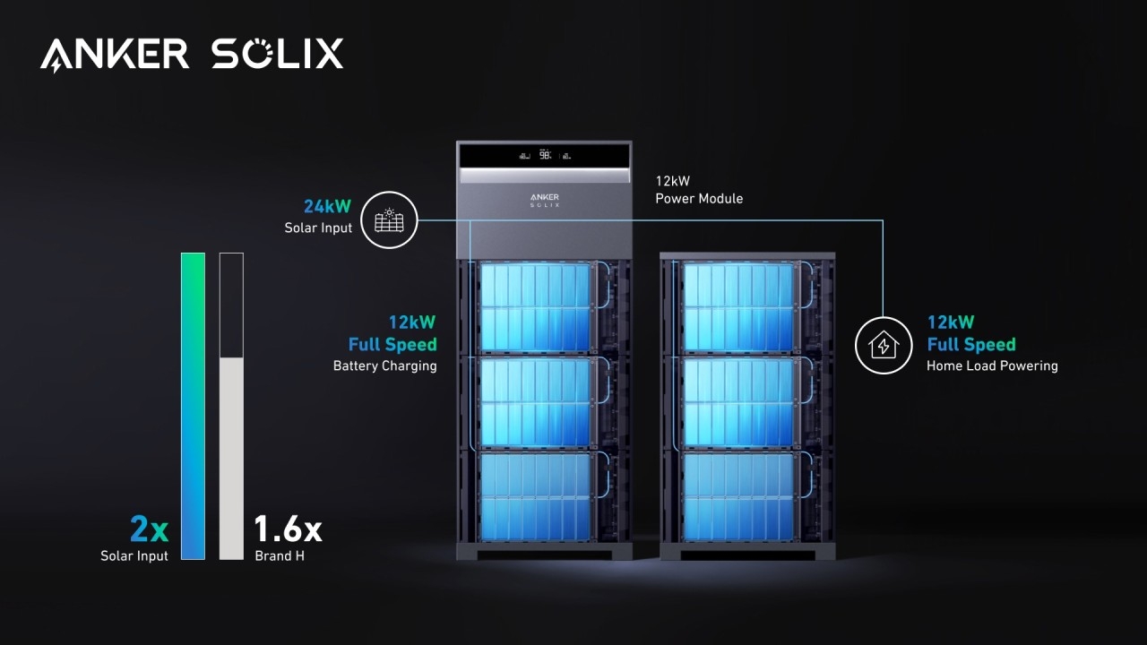 Anker SOLIX X1 - Take Solar Power Into Overdrive with Inverter Oversizing